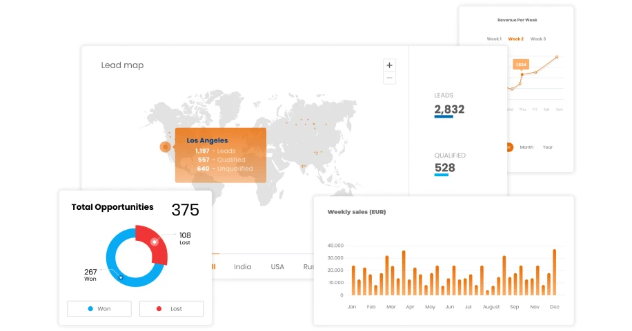 crm-softver-za-webshop-pracenje-prodaje